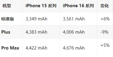 沉湖管委会苹果16维修分享iPhone16/Pro系列机模再曝光