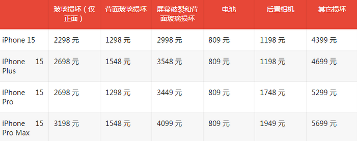 沉湖管委会苹果15维修站中心分享修iPhone15划算吗