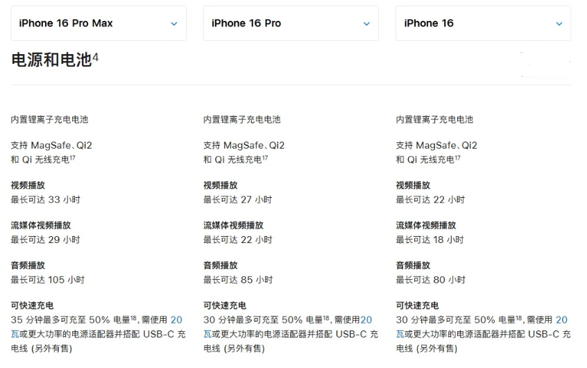 沉湖管委会苹果手机维修分享 iPhone 16 目前实测充电峰值功率不超过 39W 